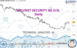 SECUNET SECURITY AG O.N. - Daily