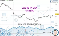 CAC40 INDEX - 15 min.