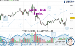 GOLD - USD - 15 min.