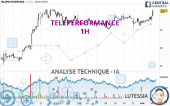 TELEPERFORMANCE - 1H