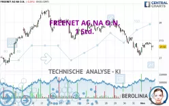 FREENET AG NA O.N. - 1 Std.