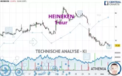 HEINEKEN - 1 uur