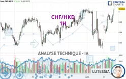 CHF/HKD - 1H