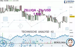 ZILLIQA - ZIL/USD - 1 Std.