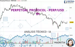 PERPETUAL PROTOCOL - PERP/USD - 1H