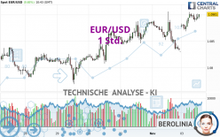 EUR/USD - 1H