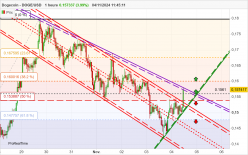 DOGECOIN - DOGE/USD - 1H