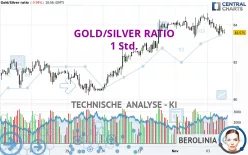 GOLD/SILVER RATIO - 1 Std.