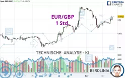 EUR/GBP - 1 Std.