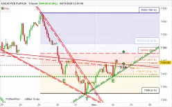 CAC40 FCE FULL1124 - 1H