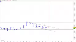 BITCOIN - BTC/EUR - Diario