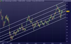 SCHLUMBERGER - Daily