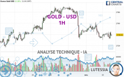 GOLD - USD - 1H