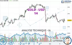 GOLD - USD - 1H