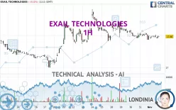 EXAIL TECHNOLOGIES - 1H