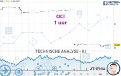 OCI - 1 uur