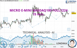 MICRO E-MINI NASDAQ100 FULL1224 - 15 min.