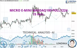 MICRO E-MINI NASDAQ100 FULL0325 - 15 min.