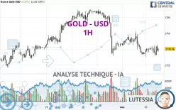 GOLD - USD - 1H