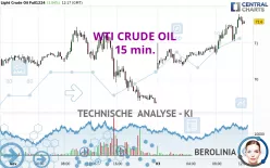 WTI CRUDE OIL - 15 min.