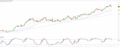 GOLD - USD - Daily