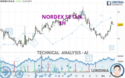 NORDEX SE O.N. - 1H