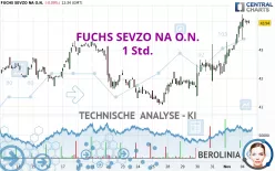 FUCHS SEVZO NA O.N. - 1 Std.