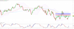 WTI CRUDE OIL - Daily