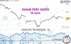 DAX40 PERF INDEX - 15 min.