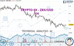 CRYPTO 0X - ZRX/USD - 1H