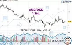 AUD/DKK - 1 Std.