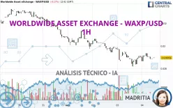 WORLDWIDE ASSET EXCHANGE - WAXP/USD - 1H