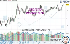 USD/CAD - Wöchentlich