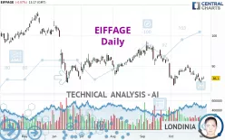 EIFFAGE - Daily