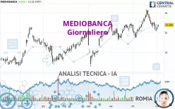 MEDIOBANCA - Giornaliero