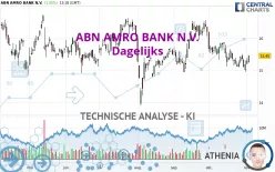 ABN AMRO BANK N.V. - Dagelijks