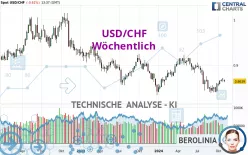 USD/CHF - Semanal