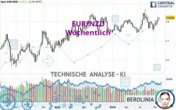 EUR/NZD - Wöchentlich