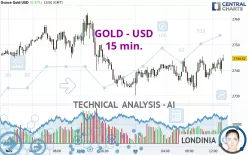 GOLD - USD - 15 min.