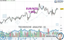 EUR/NZD - 1 Std.