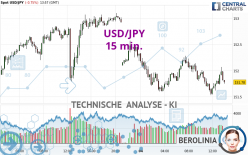 USD/JPY - 15 min.