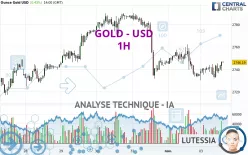 GOLD - USD - 1H