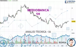 MEDIOBANCA - 1H