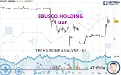 EBUSCO HOLDING - 1 uur