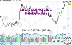 GILEAD SCIENCES INC. - Hebdomadaire