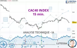 CAC40 INDEX - 15 min.