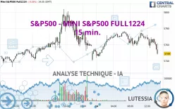 S&amp;P500 - MINI S&amp;P500 FULL1224 - 15 min.