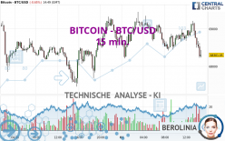 BITCOIN - BTC/USD - 15 min.