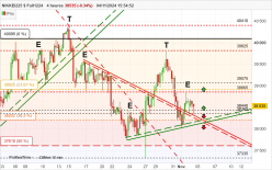 NIKKEI225 $ FULL1224 - 4H