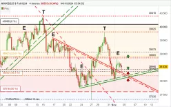 NIKKEI225 $ FULL1224 - 4 Std.